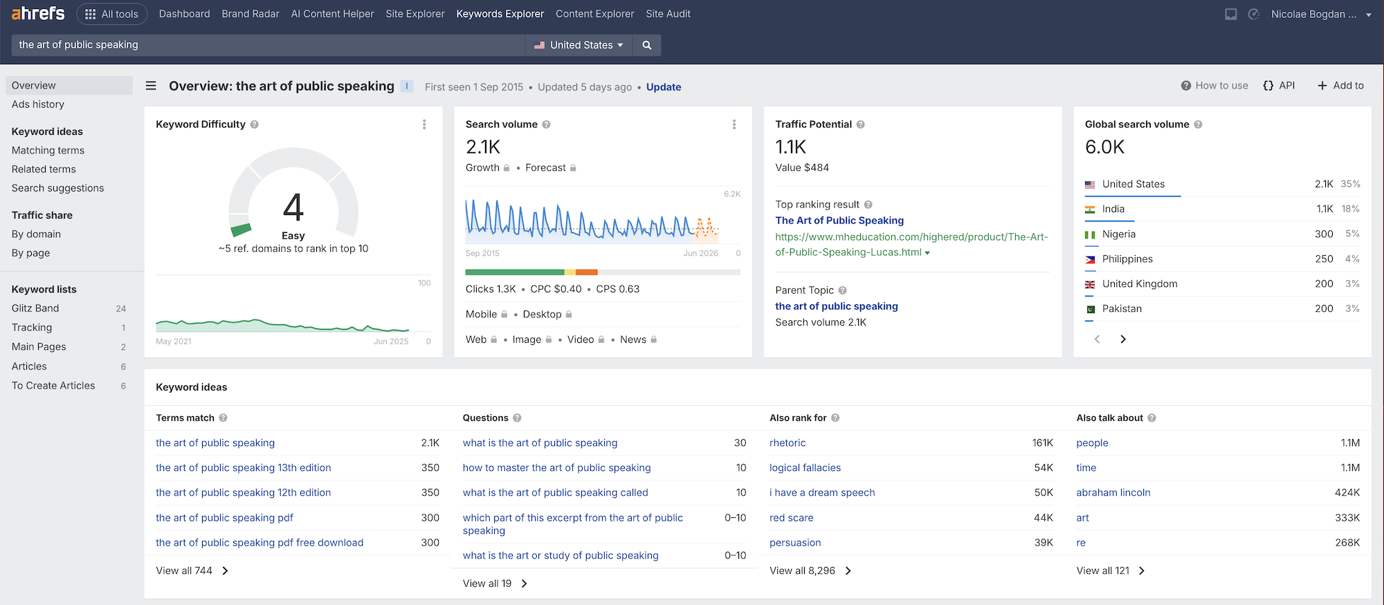 Podcast Marketing Strategies - Use keywords to grow your podcast Saspod
