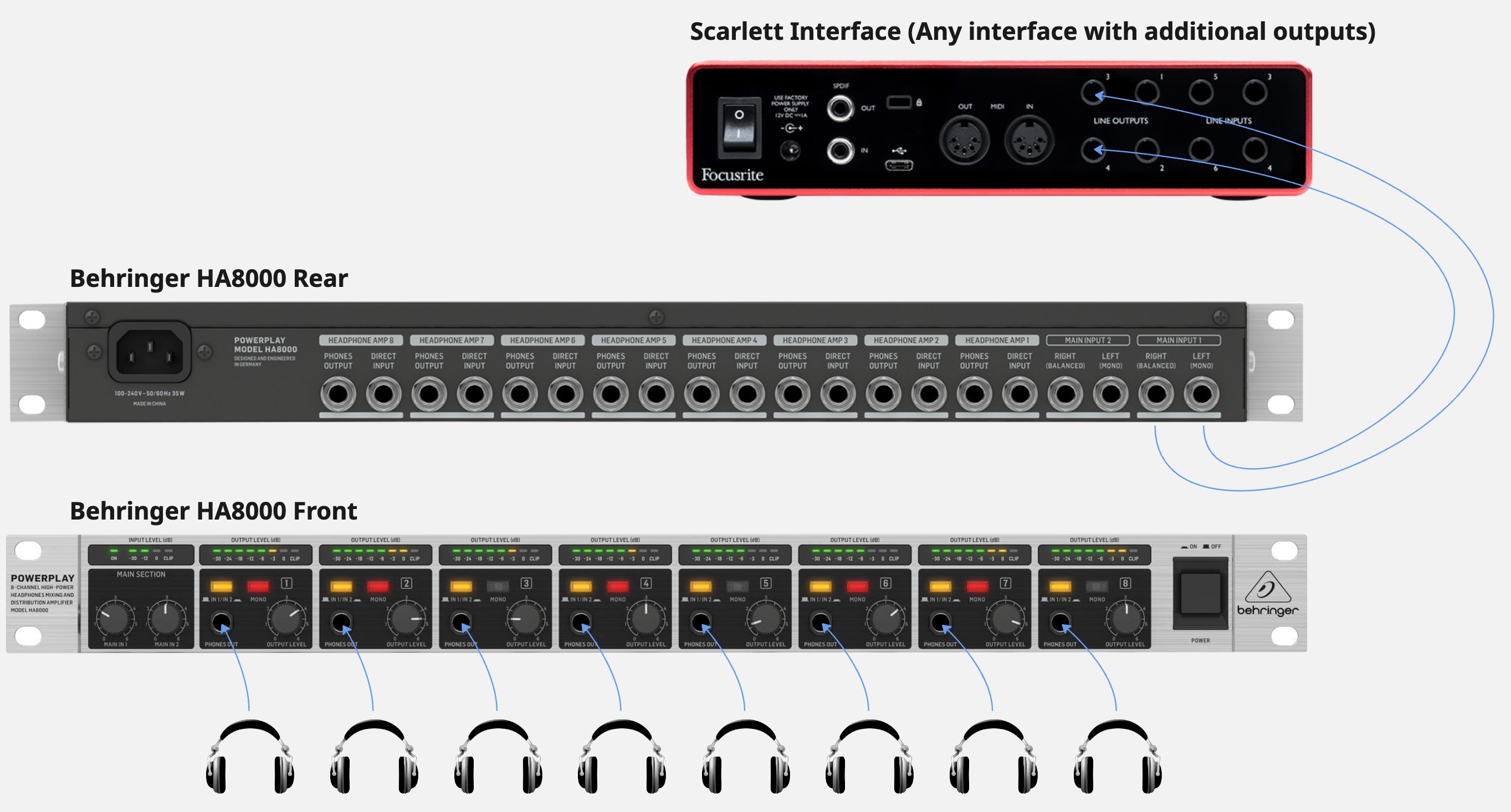 Connecting an headphone amplifier to an audio interface Focusrite Scarlett 8i6 3rd Gen USB to Behringer HA8000