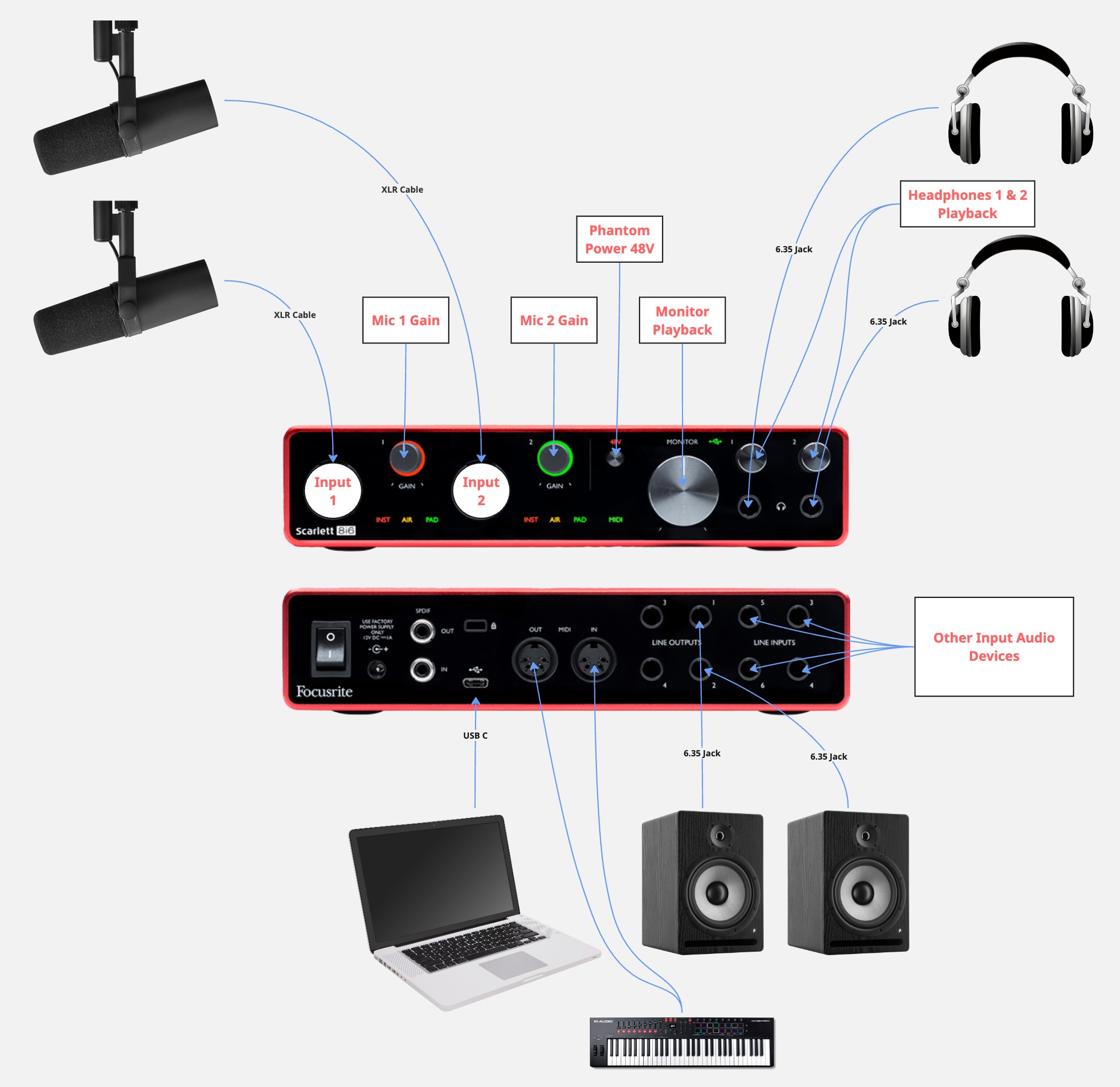 Audio interface diagram