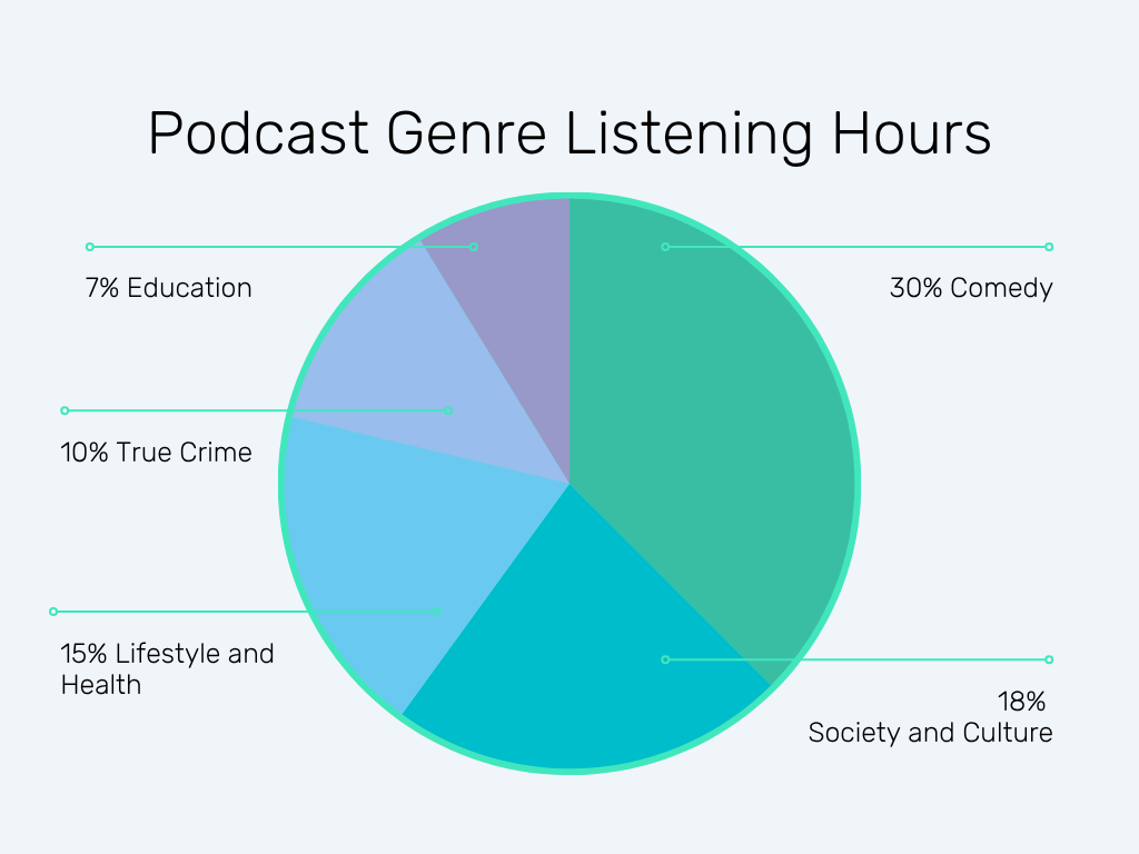 comedy podcasts statistics