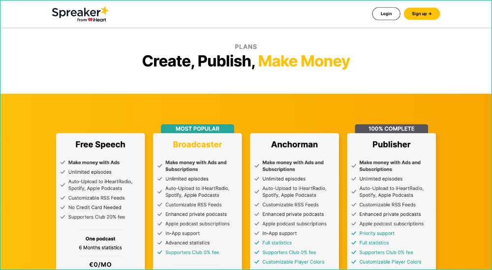 Spreaker Pricing Plans