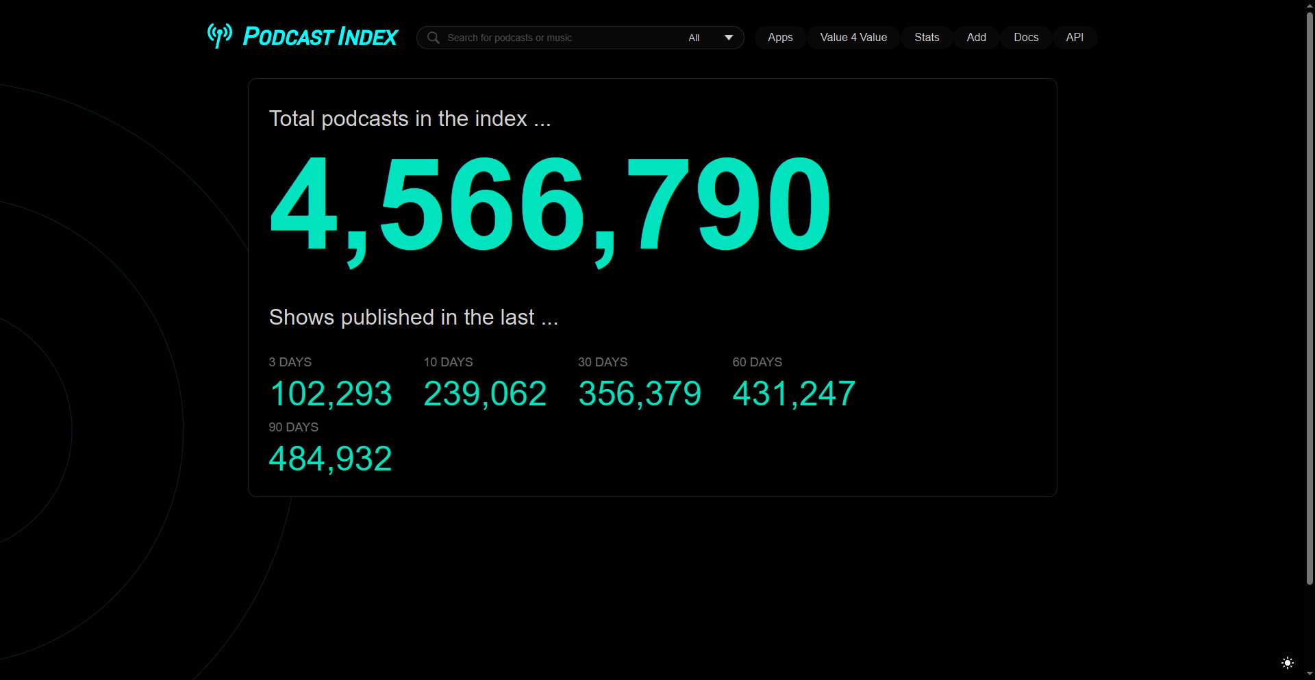 Podcast Statistics - What is a podcast?
