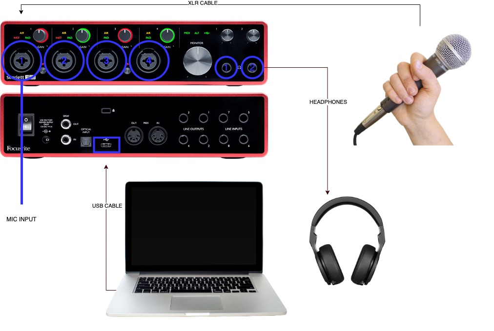 Audio-Interface Explained