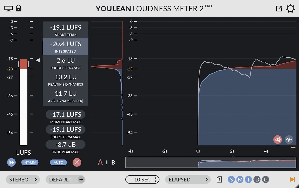 YouLean Loudness Meter