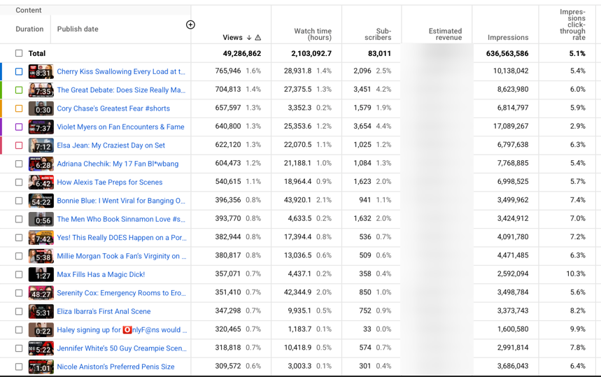 Holly Randall Unfiltered - YouTube Stats