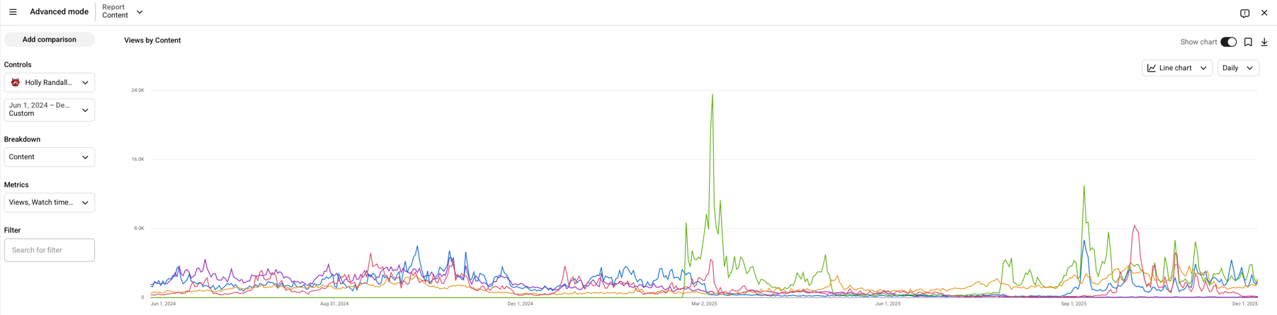 Holly Randall Unfiltered - YouTube Stats